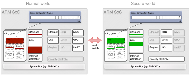 Emerging Defense in Android Kernel